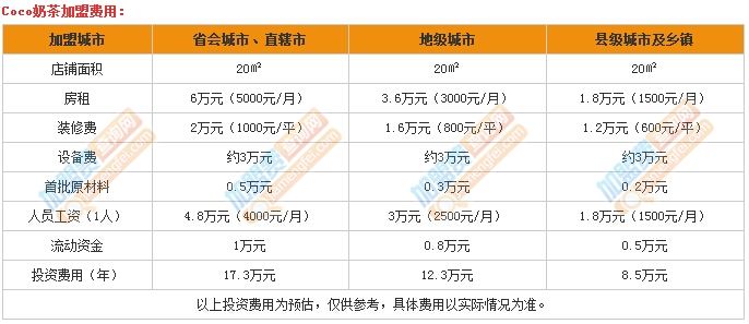 coco都可茶饮加盟费多少钱